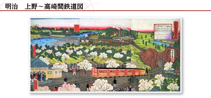 明治 上野～高崎間鉄道図