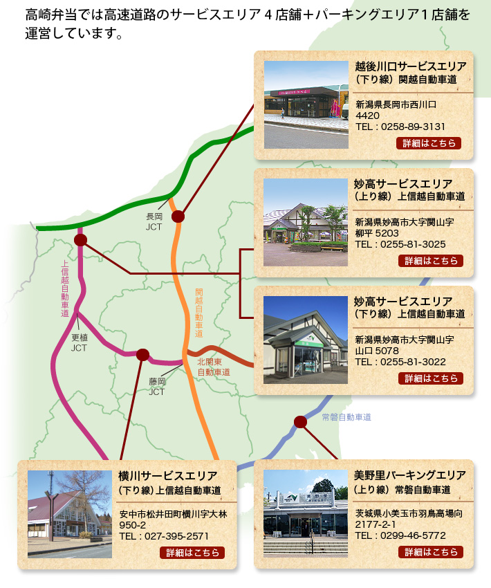 高崎弁当では高速道路のサービスエリア４店舗、パーキングエリア１店舗を運営しています。